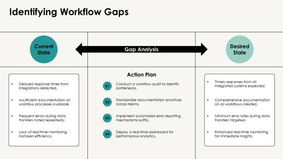 Integration Workflows For Enhanced Collaboration PPT Example AT Slide09