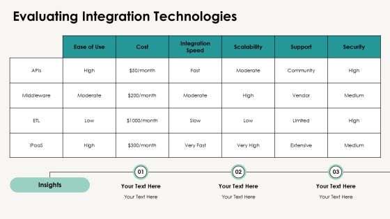 Integration Workflows For Enhanced Collaboration PPT Example AT Slide15