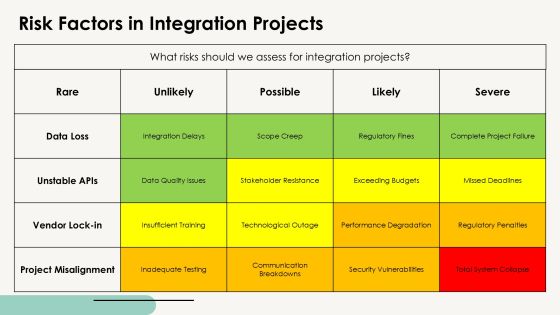 Integration Workflows For Enhanced Collaboration PPT Example AT Slide16