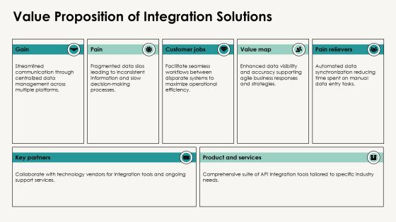 Integration Workflows For Enhanced Collaboration PPT Example AT Slide17
