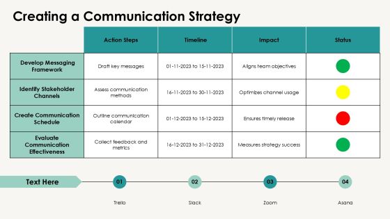 Integration Workflows For Enhanced Collaboration PPT Example AT Slide19