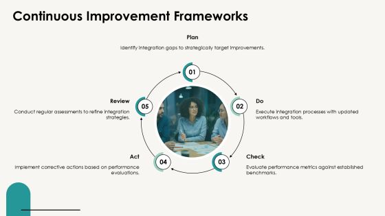 Integration Workflows For Enhanced Collaboration PPT Example AT Slide20