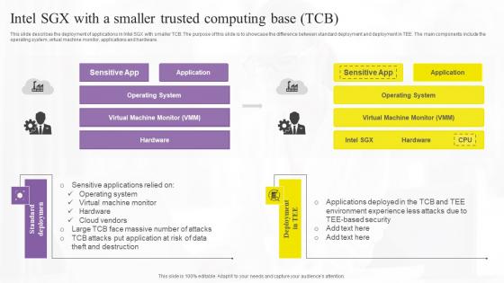 Intel Sgx With A Smaller Trusted Confidential Computing Technologies Structure Pdf Intel Sgx With A Smaller Trusted Confidential Computing Technologies Structure Pdf