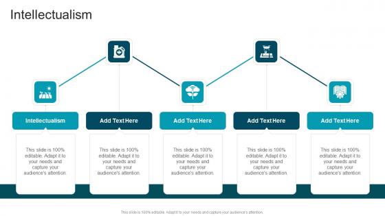 Intellectualism In Powerpoint And Google Slides Cpb