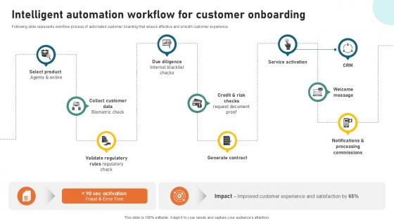 Intelligent Automation Workflow Sample Pitch Deck For Video Ppt Example Intelligent Automation Workflow Sample Pitch Deck For Video Ppt Example