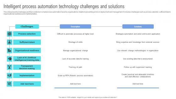 Intelligent Process Automation Technology Challenges And Solutions Professional Pdf