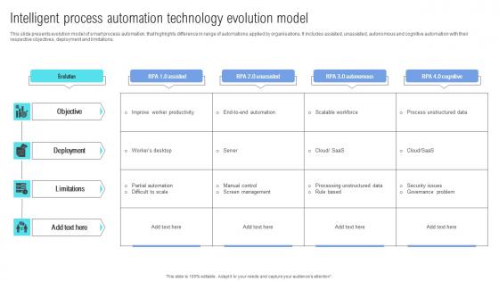 Intelligent Process Automation Technology Evolution Model Graphics Pdf