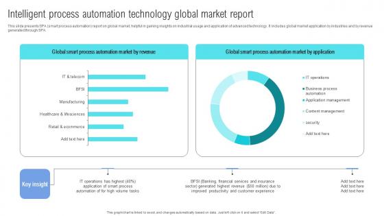 Intelligent Process Automation Technology Global Market Report Mockup Pdf