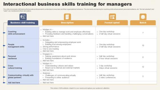 Interactional Business Skills Training For Managers Guidelines Pdf