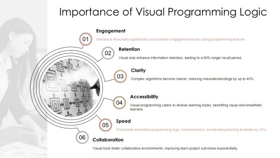 Interactive Algorithm Flowcharts Learn Programming Logic Visually PPT Example AT Slide04