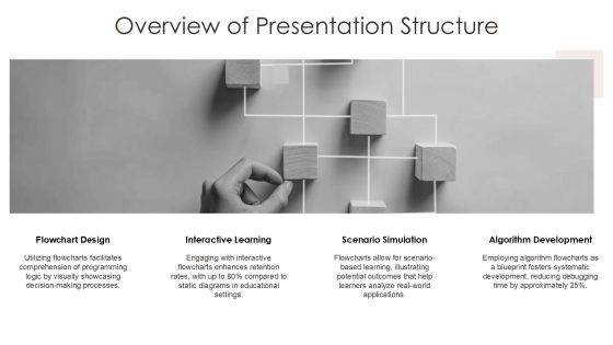 Interactive Algorithm Flowcharts Learn Programming Logic Visually PPT Example AT Slide05