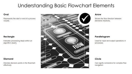 Interactive Algorithm Flowcharts Learn Programming Logic Visually PPT Example AT Slide07