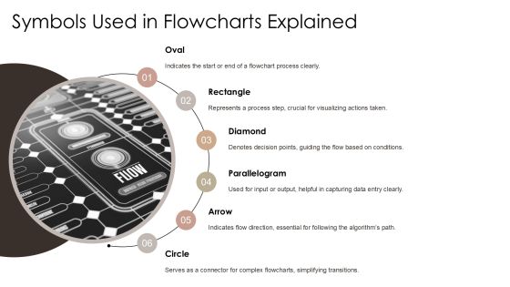 Interactive Algorithm Flowcharts Learn Programming Logic Visually PPT Example AT Slide08