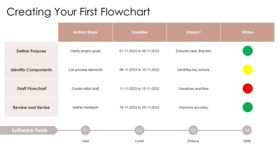 Interactive Algorithm Flowcharts Learn Programming Logic Visually PPT Example AT Slide09