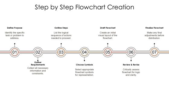 Interactive Algorithm Flowcharts Learn Programming Logic Visually PPT Example AT Slide10