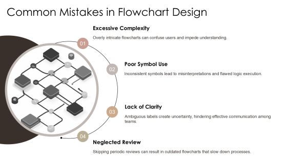 Interactive Algorithm Flowcharts Learn Programming Logic Visually PPT Example AT Slide15