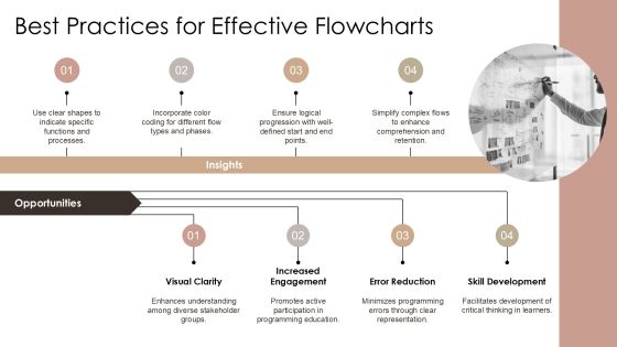 Interactive Algorithm Flowcharts Learn Programming Logic Visually PPT Example AT Slide16