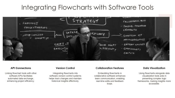 Interactive Algorithm Flowcharts Learn Programming Logic Visually PPT Example AT Slide17