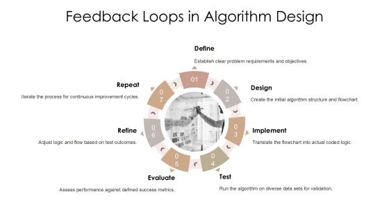 Interactive Algorithm Flowcharts Learn Programming Logic Visually PPT Example AT Slide23