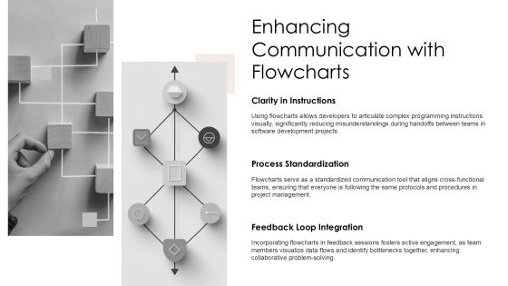 Interactive Algorithm Flowcharts Learn Programming Logic Visually PPT Example AT Slide25