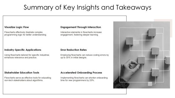 Interactive Algorithm Flowcharts Learn Programming Logic Visually PPT Example AT Slide26