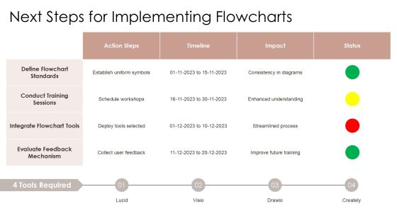 Interactive Algorithm Flowcharts Learn Programming Logic Visually PPT Example AT Slide27