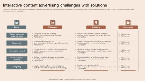 Interactive Content Advertising Challenges With Solutions