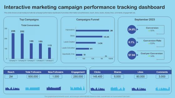 Interactive Marketing Campaign Performance Enhance Client Engagement With Interactive Pictures Pdf