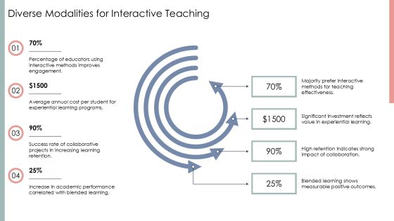 Interactive Research Teaching Methods PPT Sample AT Slide21