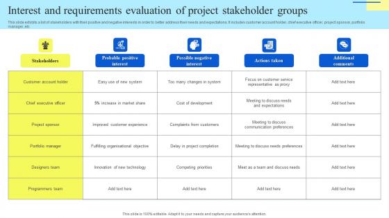 Interest And Requirements Evaluation Of Project Stakeholder Groups Ideas Pdf