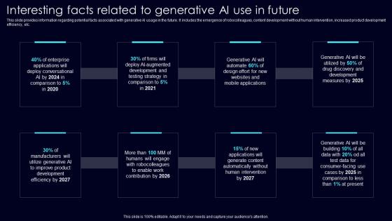 Interesting Facts Related To Exploring Rise Of Generative AI In Artificial Intelligence Slides Pdf