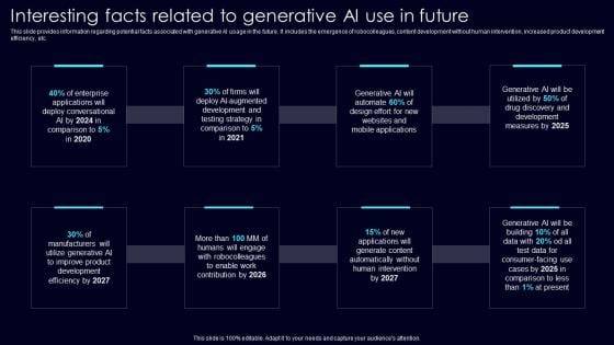 Interesting Facts Related To Exploring Rise Of Generative AI In Artificial Intelligence Slides Pdf