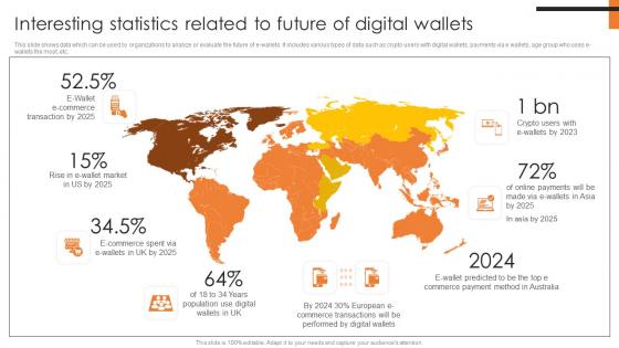 Interesting Statistics Related To Future Of Digital Wallets Comprehensive Smartphone Banking Clipart Pdf