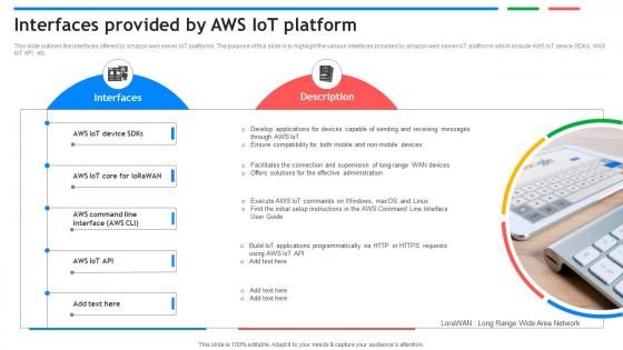 Interfaces Provided By Aws IoT Platform Exploring Google Cloud IoT Platform Interfaces Provided By Aws IoT Platform Exploring Google Cloud IoT Platform