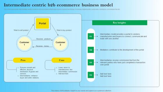 Intermediate Centric B2B Ecommerce Business Model B2B Digital Commerce Infographics Pdf Intermediate Centric B2B Ecommerce Business Model B2B Digital Commerce Infographics Pdf