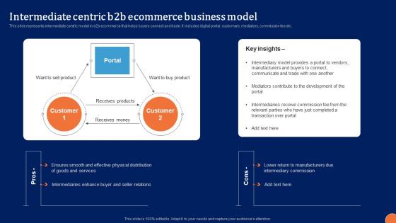 Intermediate Centric B2B Ecommerce Digital Platform Administration For B2B Ecommerce Diagrams Pdf Intermediate Centric B2B Ecommerce Digital Platform Administration For B2B Ecommerce Diagrams Pdf