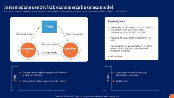 Intermediate Centric B2B Ecommerce Digital Platform Administration For B2B Ecommerce Diagrams Pdf