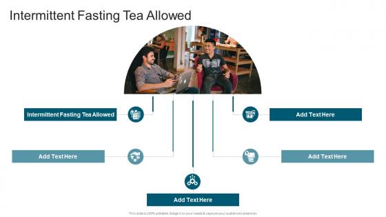 Intermittent Fasting Tea Allowed In Powerpoint And Google Slides Cpb