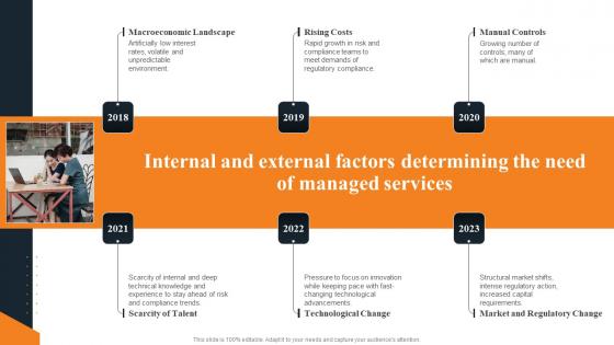 Internal And External Factors Determining Layered Pricing Strategy For Managed Services Topics Pdf