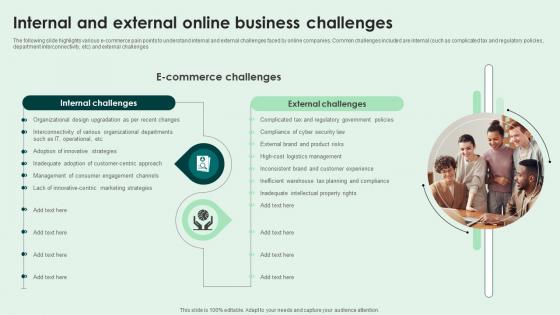 Internal And External Online Business Challenges Clipart Pdf