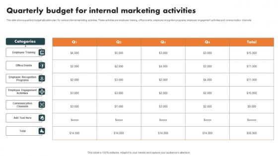 Internal Branding Strategy For Enhanced Advocacy Quarterly Budget Internal Slides Pdf