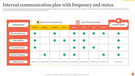 Internal Communication Plan With Frequency And Status Ppt Visual Aids Pictures Pdf