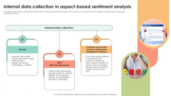 Internal Data Collection In Aspect Based Decoding User Emotions In Depth Exploration AI SS V