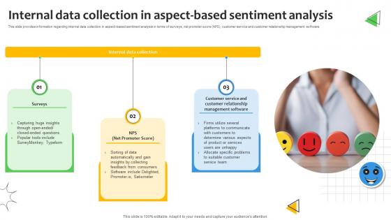 Internal Data Collection In Aspect Based Sentiment Analysis Demystified Understanding AI SS V