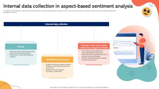 Internal Data Collection In Aspect Based Sentiment Analysis Emotionally Intelligent Insights Leveraging AI SS V