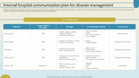 Internal Hospital Communication Plan For Disaster Management Microsoft Pdf