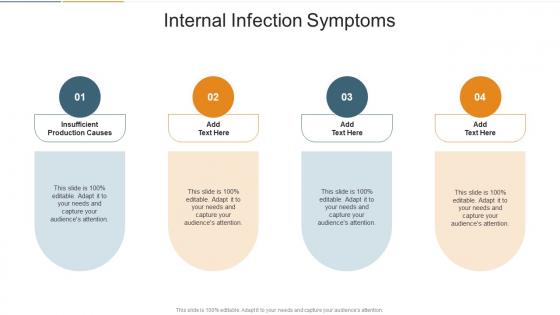 Internal Infection Symptoms In Powerpoint And Google Slides Cpb