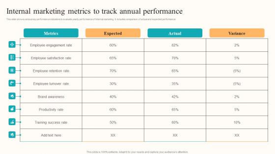 Internal Marketing Metrics Developing Employee Centric Marketing Program Introduction Pdf