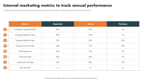 Internal Marketing Metrics Track Internal Branding Strategy For Enhanced Advocacy Icons Pdf