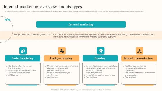 Internal Marketing Overview Developing Employee Centric Marketing Program Slides Pdf